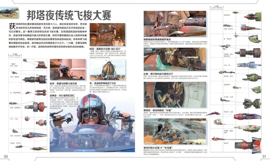 取自《星球大战:完全载具图解》内文 飞梭赛车
