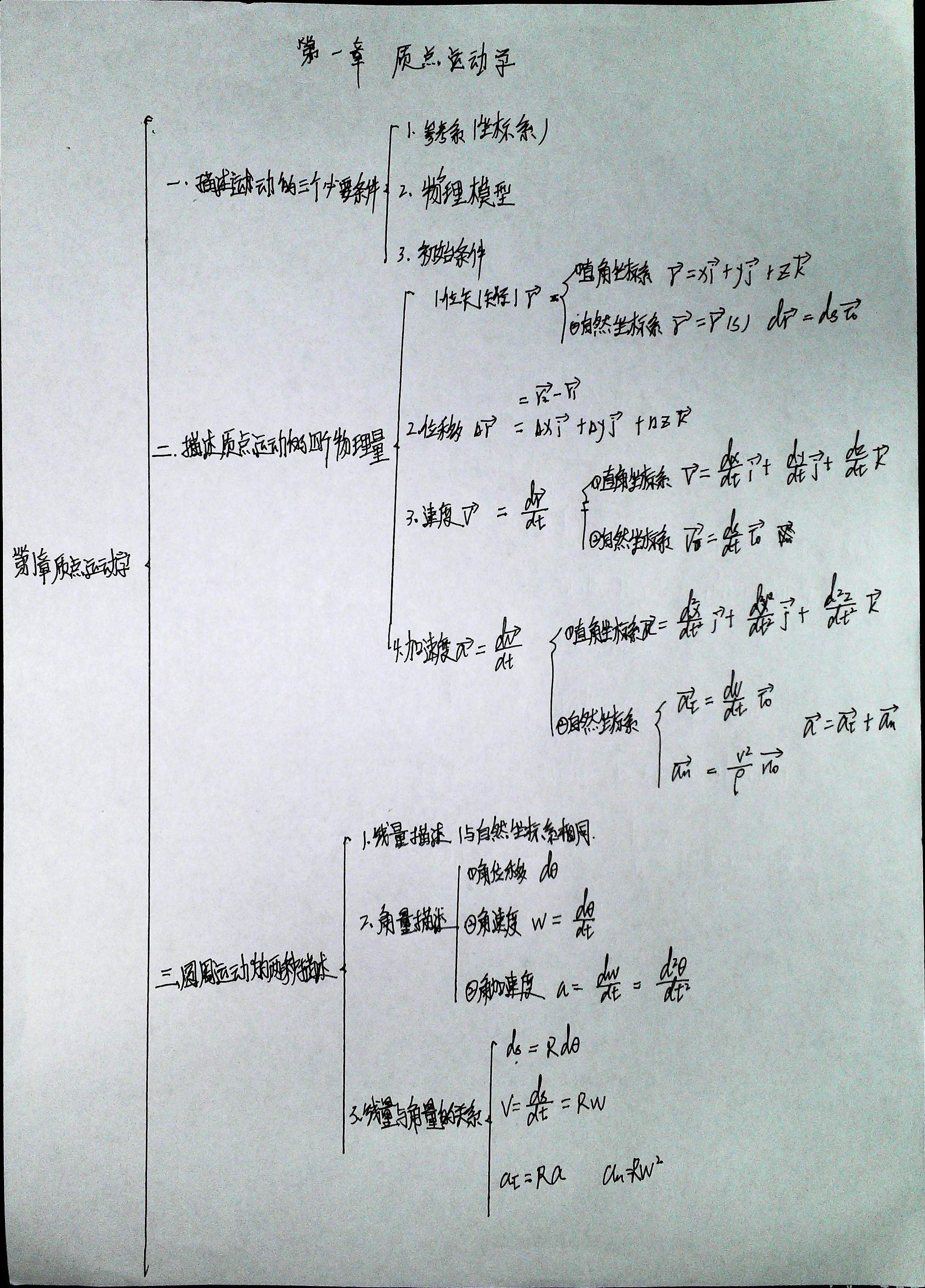 物理学第一章质点运动学(学习笔记)