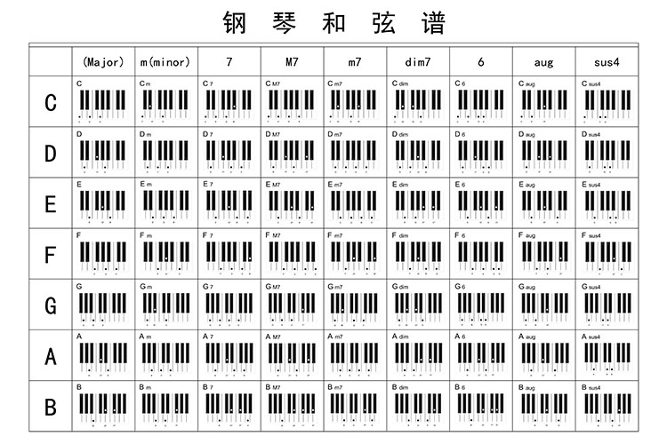 e大调钢琴和弦图