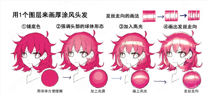 3种头发常见上色教程