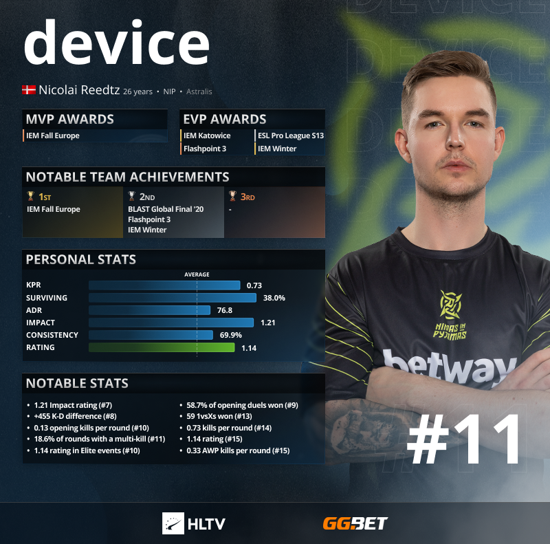 Csgo Top Device