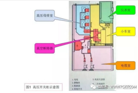 用某个厂家的高压开关柜做样例给大家展示下内部详细结构