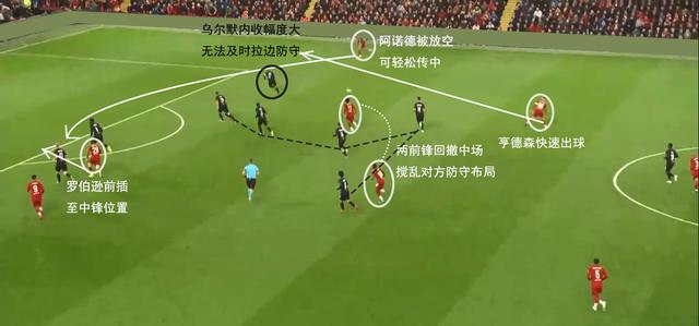 利物浦阵容2022主力阵型