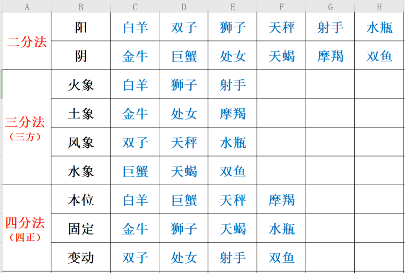星座表十二星座符号 5c427036030497632446c7d6de1b193fae0eaf6b.png