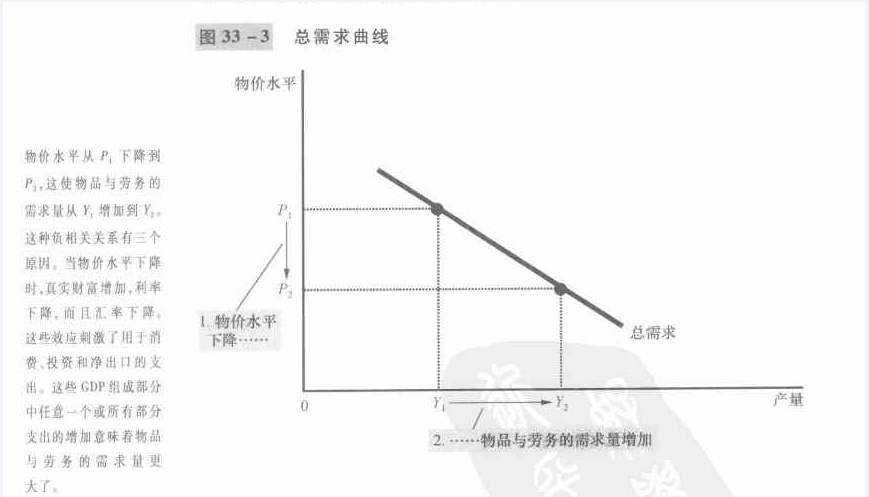 从"凯恩斯主义"角度分析此次疫情对中国经济的影响