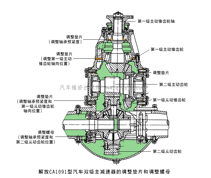 双级主减速器根据两级减速器的不同,可分为多种结构方案:最常见的是