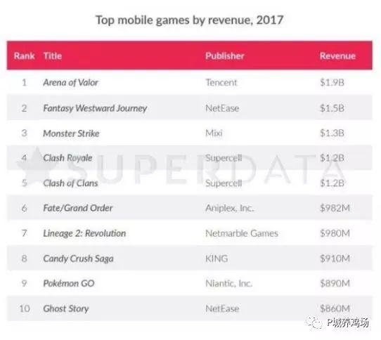 2017�����������Ϸ�����ѳ�����������������LOL������֮һ