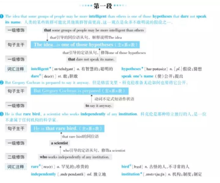 考研公共课用书超超超详细分析!插图8 考研公共课用书超超超详细分析!插图8