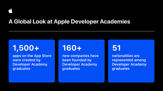 apple开发者注册职位填什么