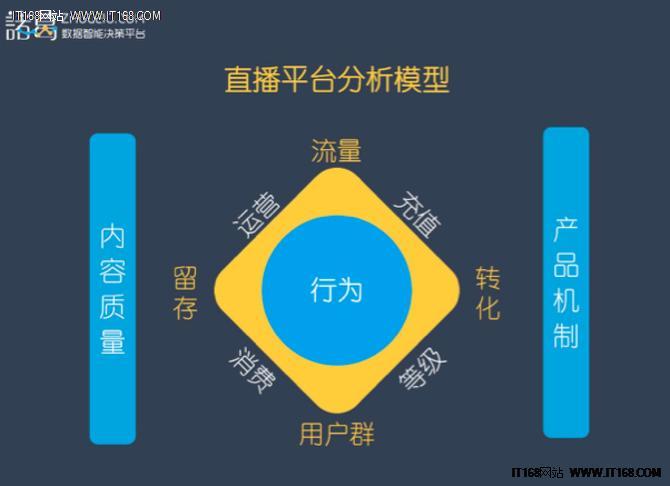 数据分析的方式,数据分析的方式有哪些