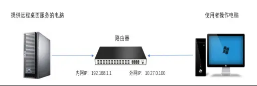 如何通过云虚拟主机实现有效的远程通知？