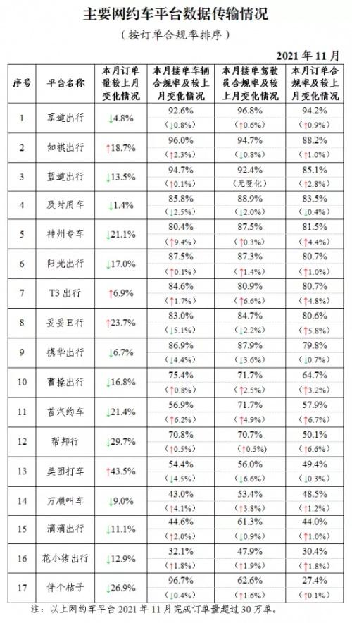 阳光出行网约车客服电话 5d759229c5c892d9a10279d9b5f0624806ead0d3.jpg