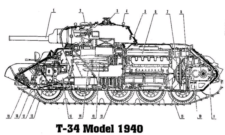 一代名车—t-34中型坦克