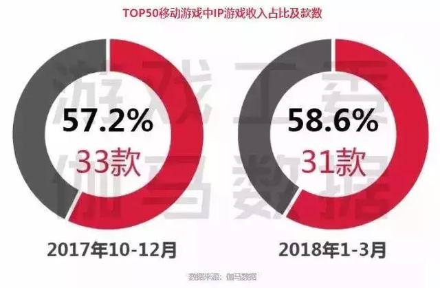 ����Ѷ������һ���ȵĲƱ����У����ǿ����˹�����Ϸ��һЩ����