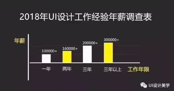 现在转行设计UI学习,还有没有前途?德清培训学校平面设计图片