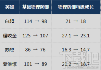 TC <wbr>GamesΪ̵ҫS10Щ