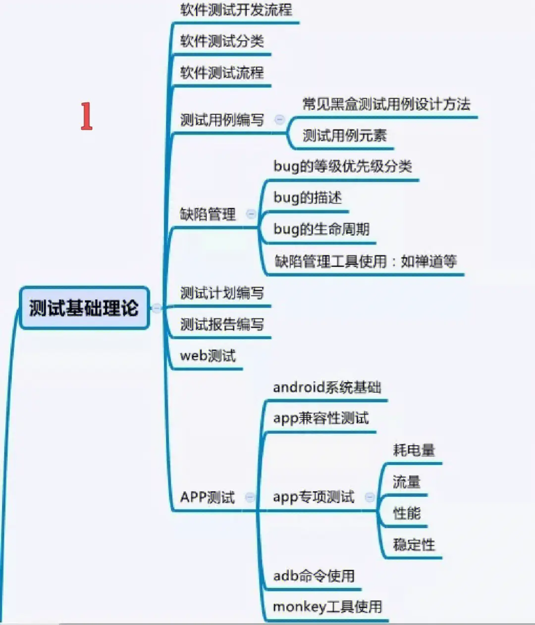 测试工程师需要的技能