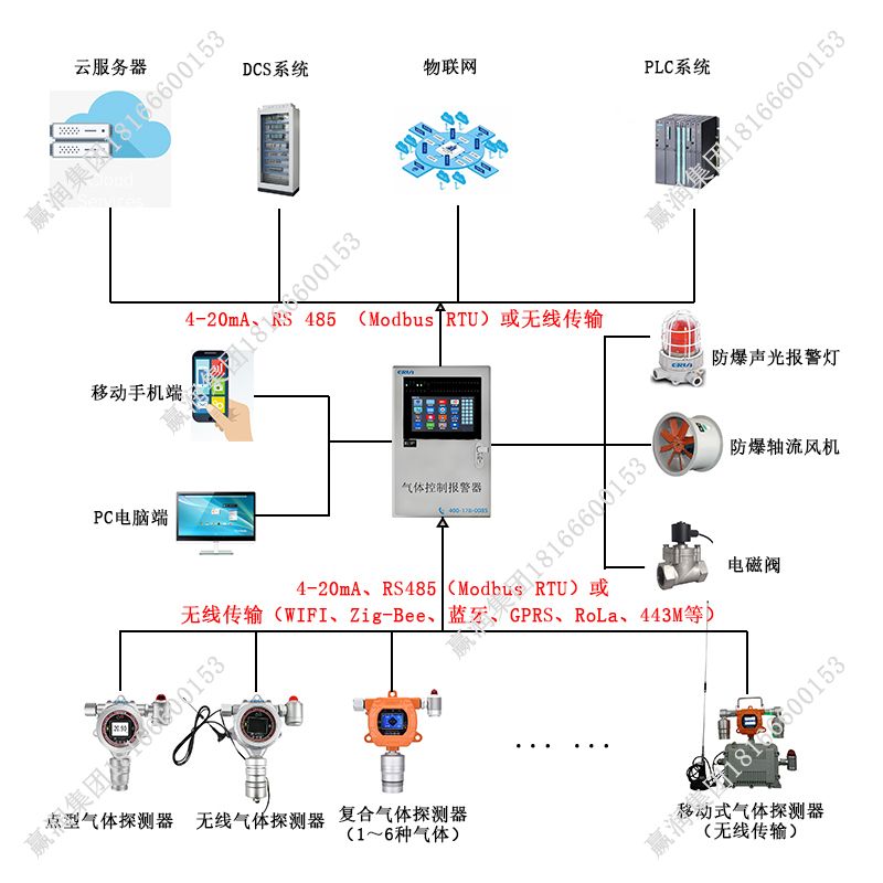 应用系统软件与传输设备与洗地机与氢气气体检测仪哪个好