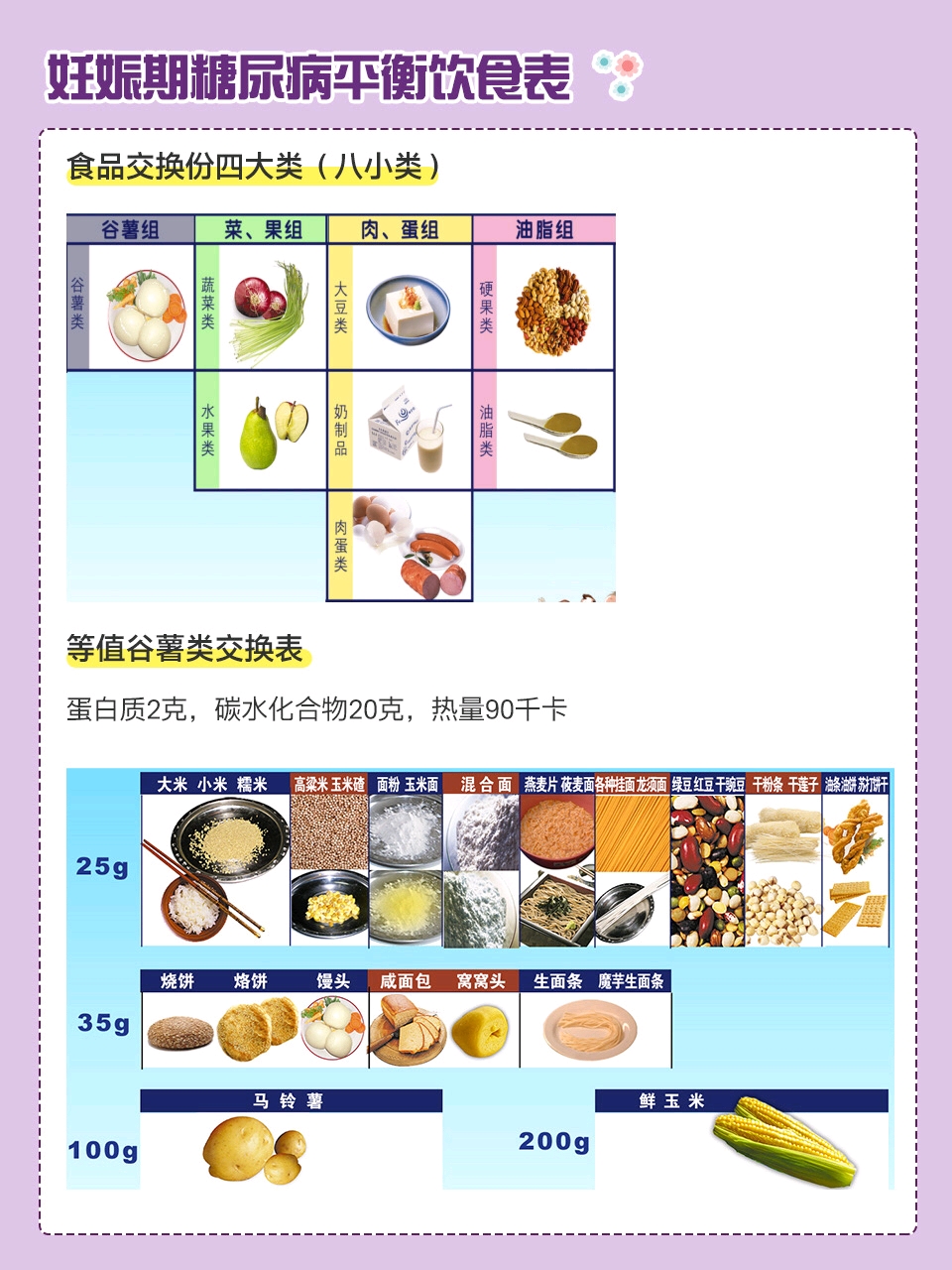 妊娠期糖尿病食谱+饮食指南，最全分享