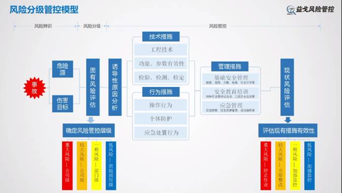 什么是风险分级 5e5728945219e65aad80c2a8a7aba73cf96f0bf3.jpg