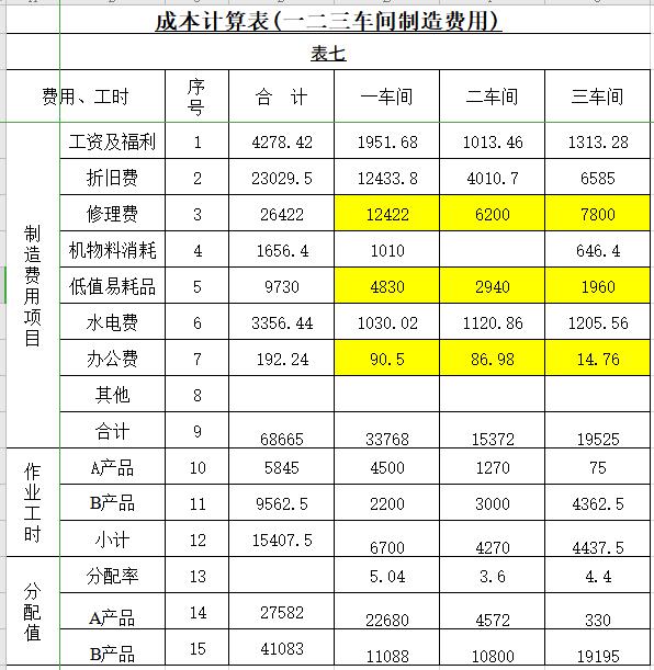 成本计算表(制造费用与辅助生产)(表八)