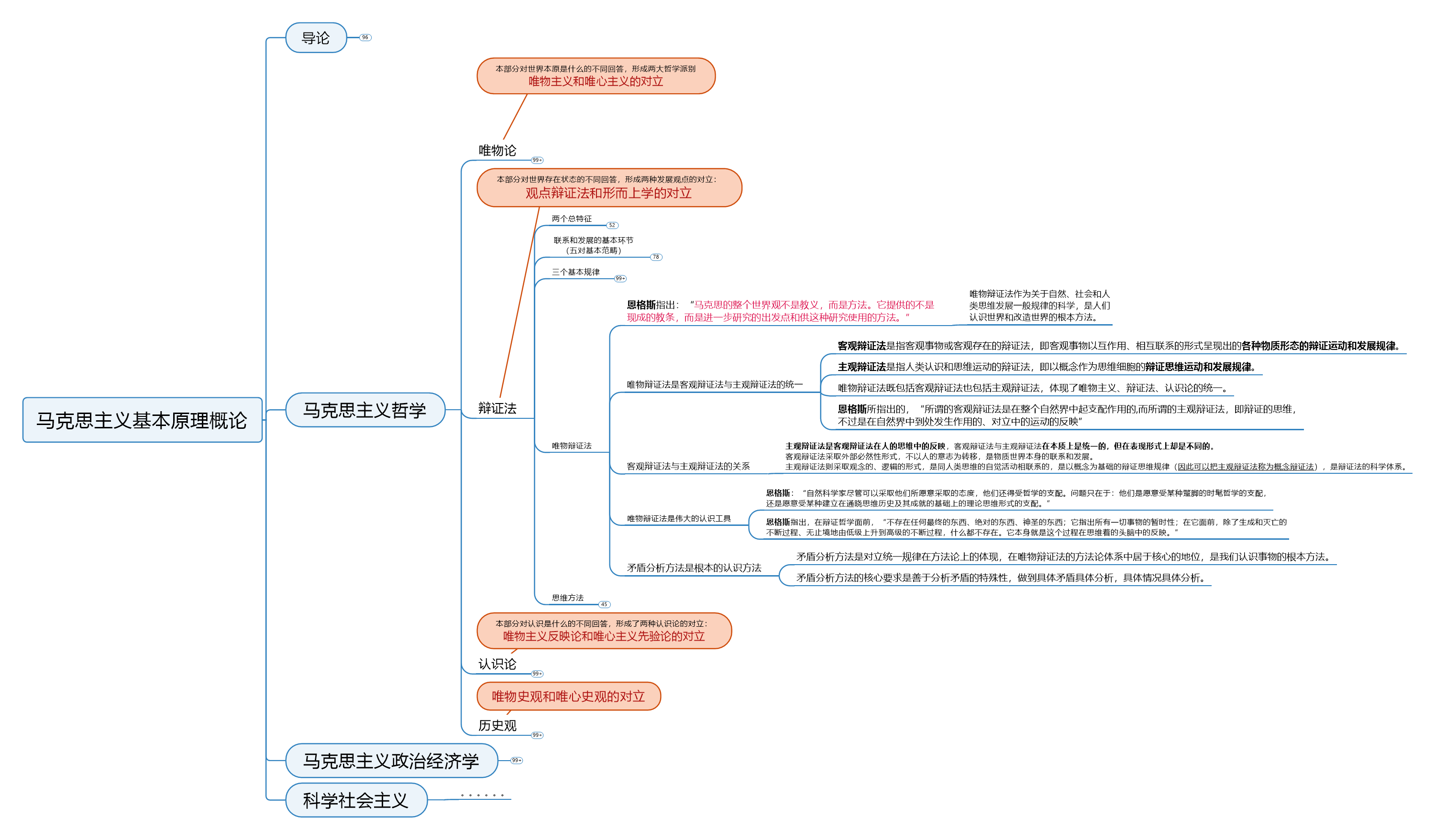 马原思维导图——马哲(辩证法)