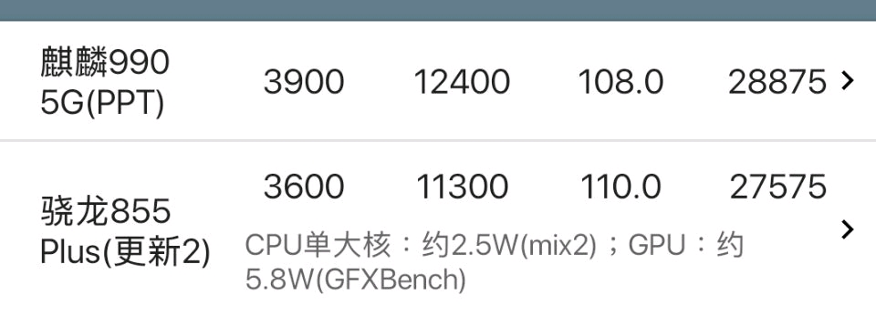 正常提升5g领先麒麟990参数解析