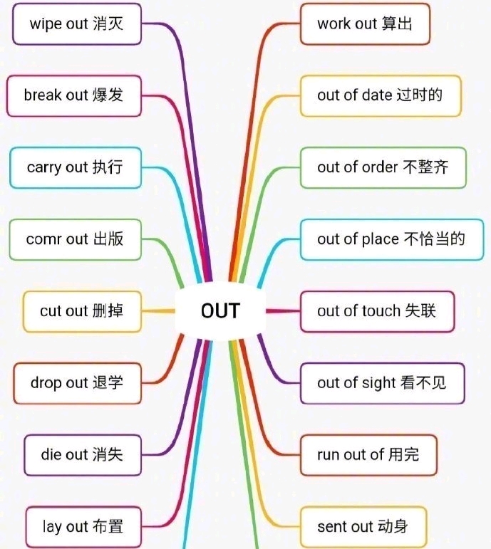 英语介词思维导图