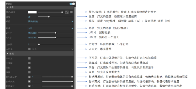 超全vray灯光参数指南,画效果图必看