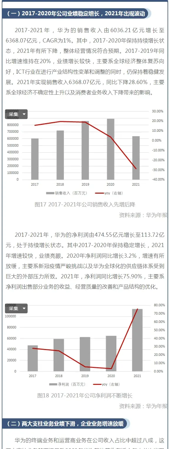 真不愧是华为！人家这才叫财务报表分析案例，我那就是流水账