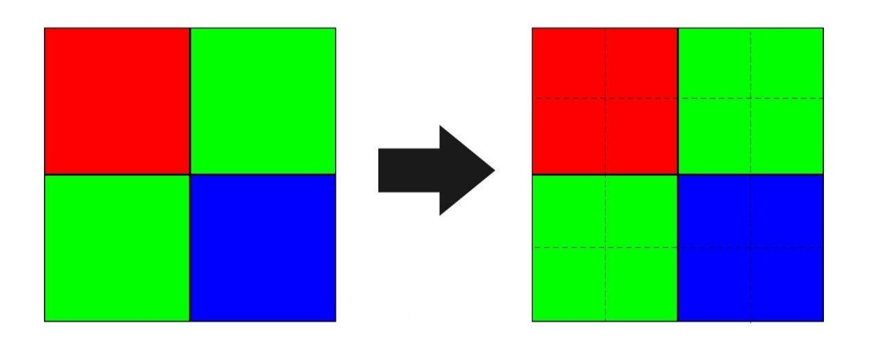 索尼IMX586和三星GM1的4800万像素差别在哪