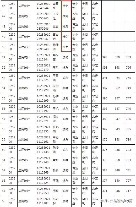统计学考研院校排名_考研励志图片