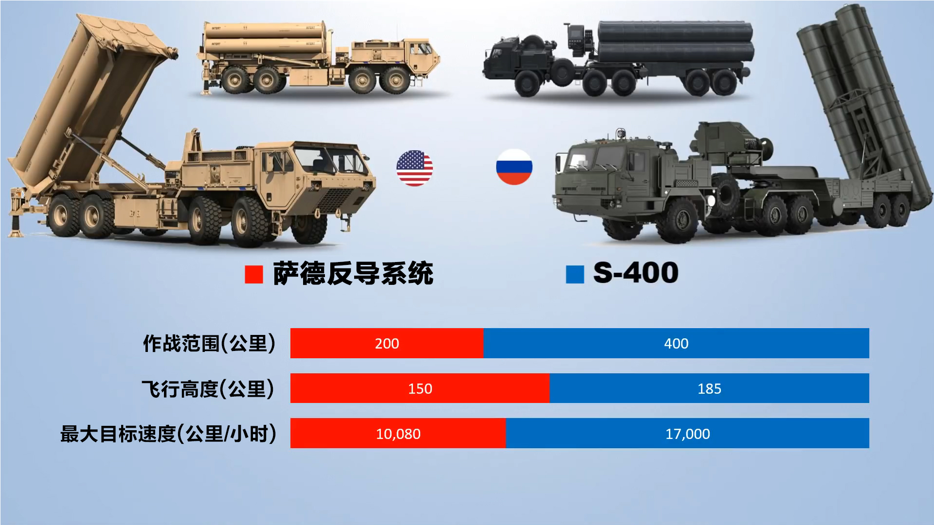 s-400防空导弹系统