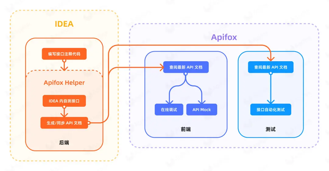 如何高效生成CI API文档？探索最佳实践与工具  第1张