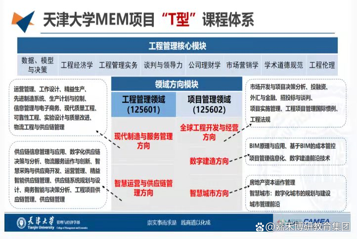 本科毕业几年才能考工程管理硕士 5fafdc67b360664d971c7871762a3611801d8ba7.png