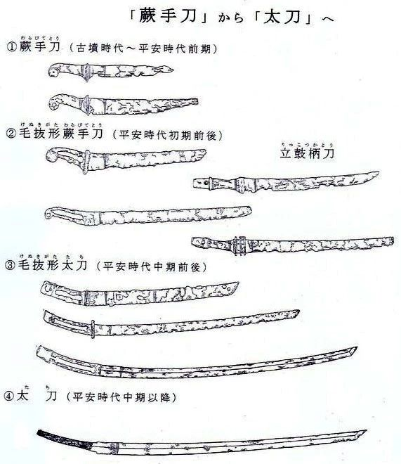 刀到武士刀之间存在两种重要的过渡刀形——毛拔形蕨手刀和毛拔形太刀