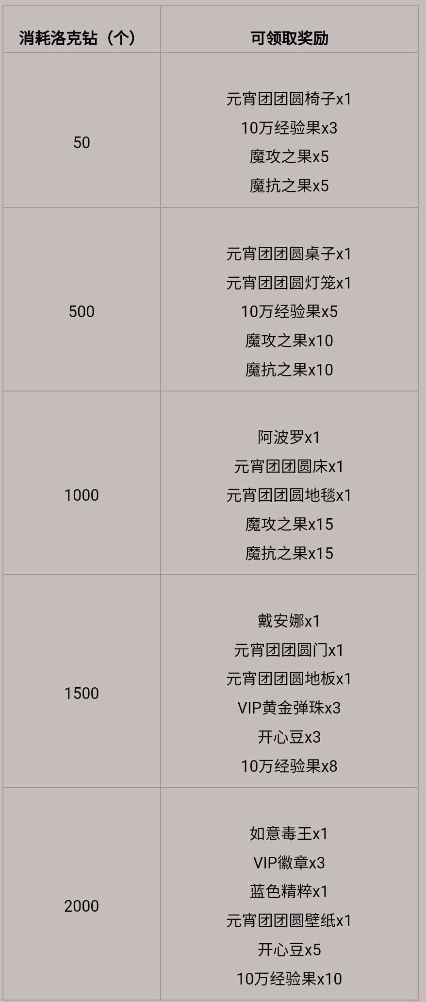 137的号码网络好吗？