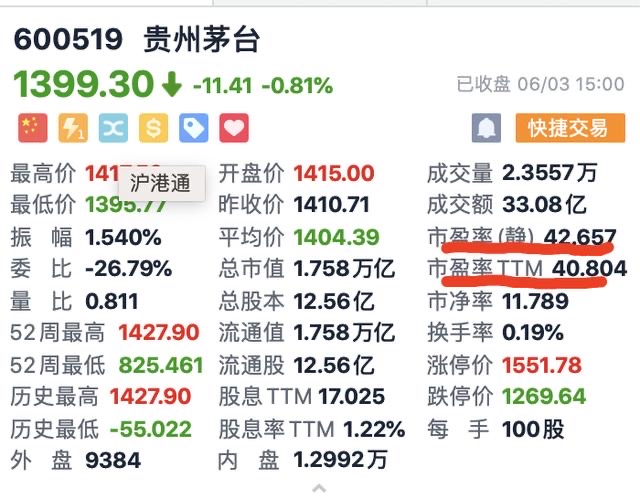 茅台市值超18000亿登顶两市榜首17年涨400倍目前还能买吗