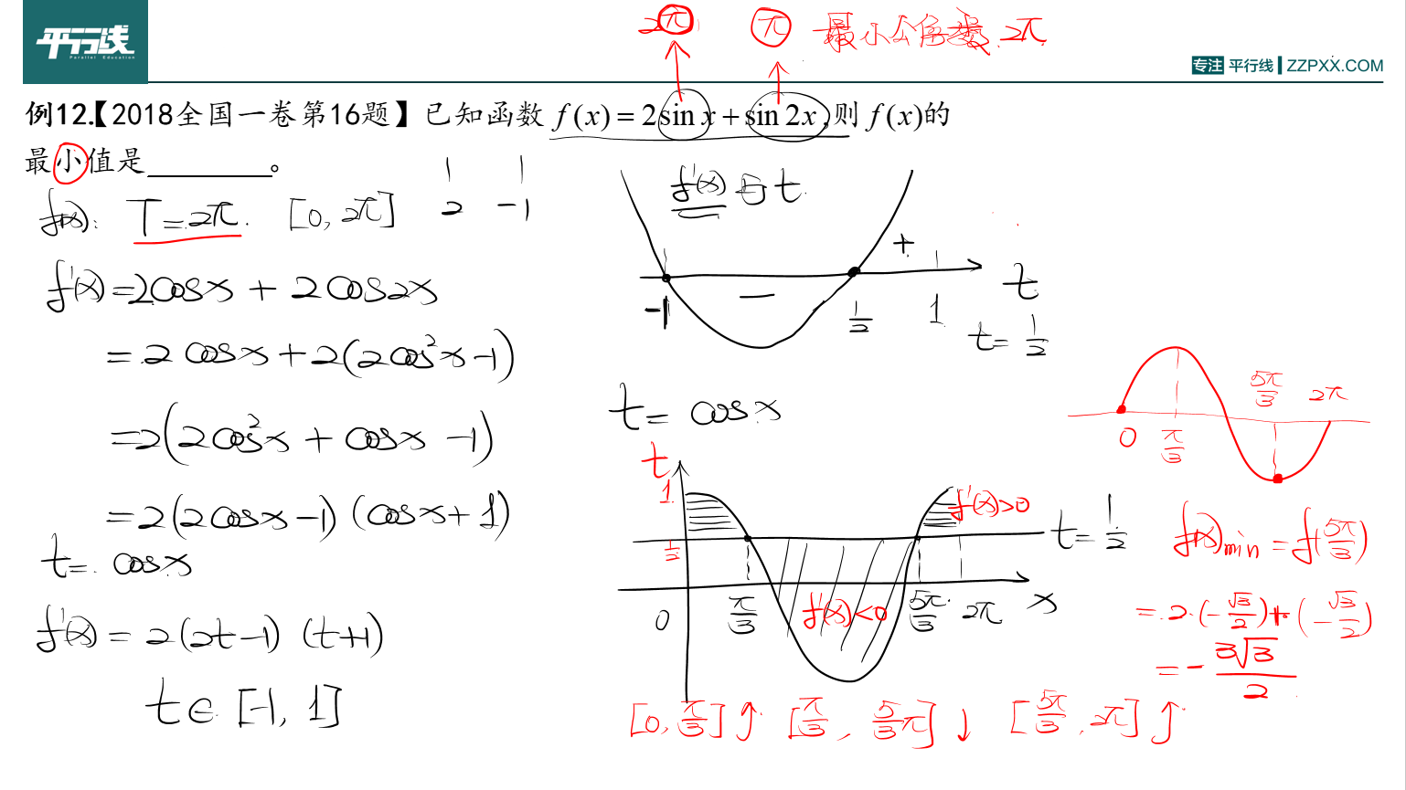 利用导数求三角函数的最值问题