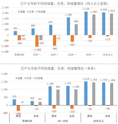 人口老龄化的书_人口老龄化图片(3)