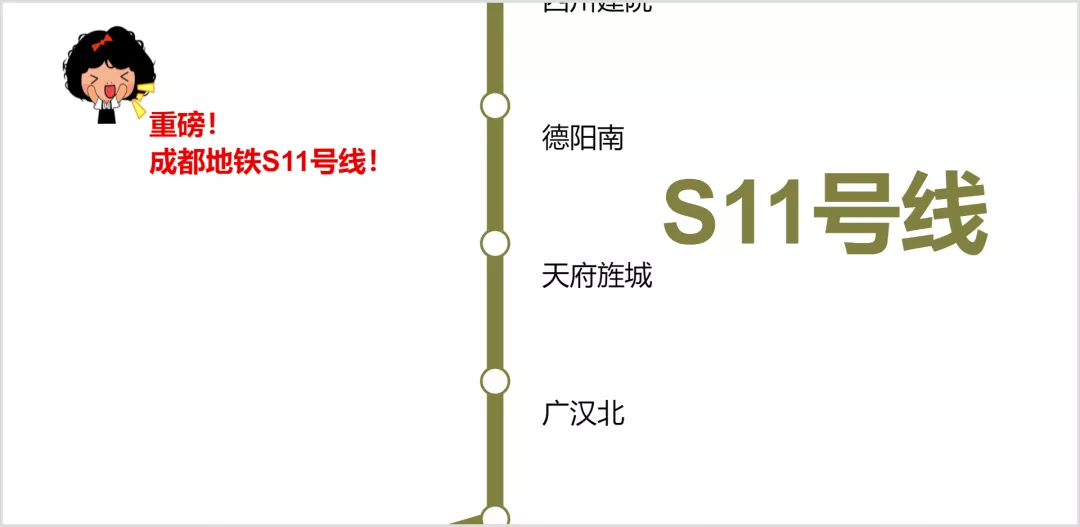 【成都地铁】2021版地铁s11号线站点规划
