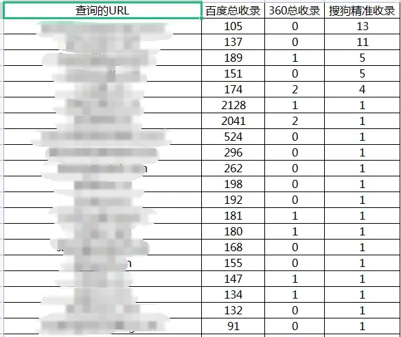如何快速高效地进行seo域名批量查询