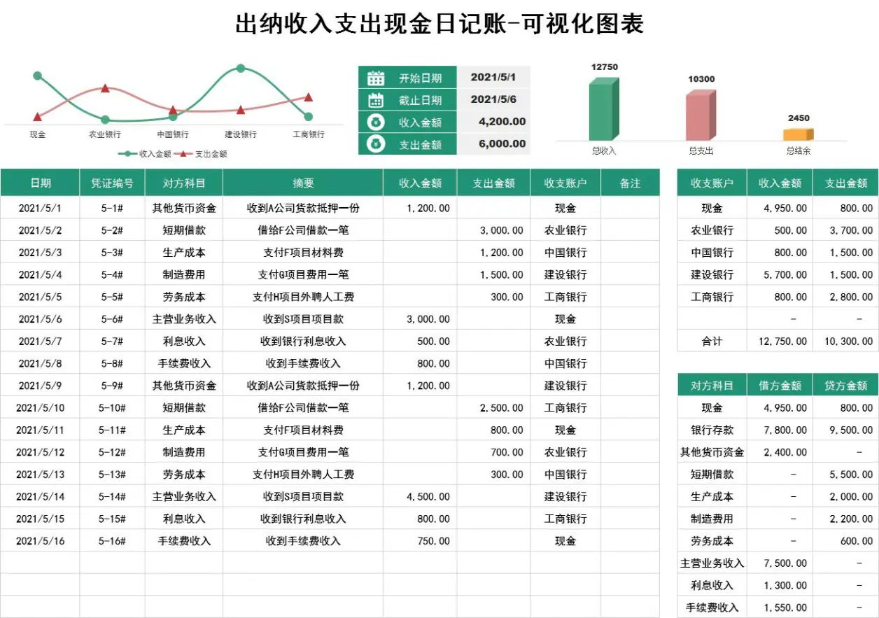 现金银行存款日记账 财务会计做账记账管理系统 出纳收支流水统计