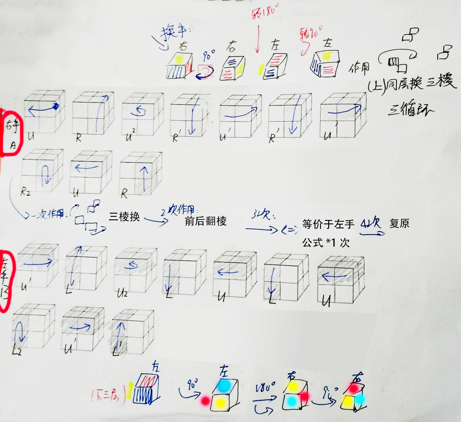 ps:公式4是底部三块(右)三棱换 三,换手说明①右手公式需要像图那样