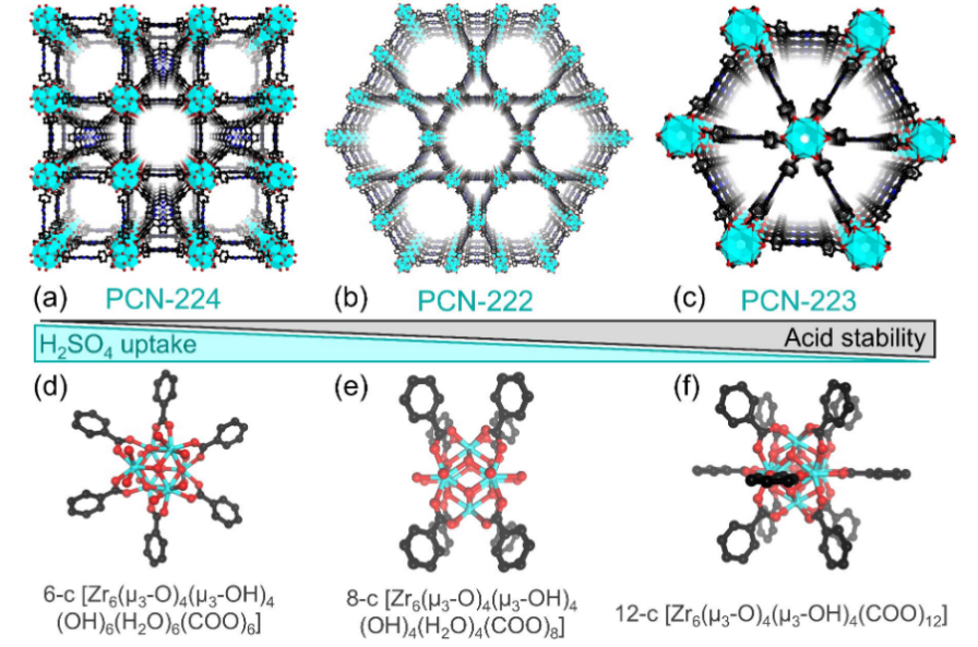 pcn-221,pcn-224(co,pcn-222(h)金属有机骨架材料