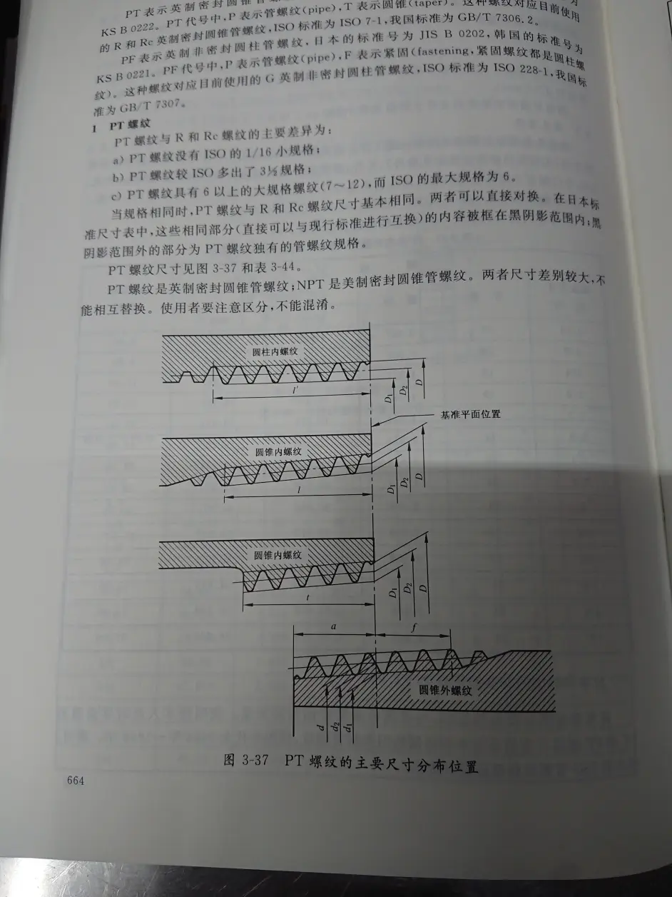 准平面位置表示，具体位置查表。 pt螺纹的讲解，气动元件上不少这螺纹。 pt和npt不能混淆....
