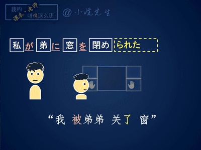 【日语N3语态体系】--可能态、被动态、使役态