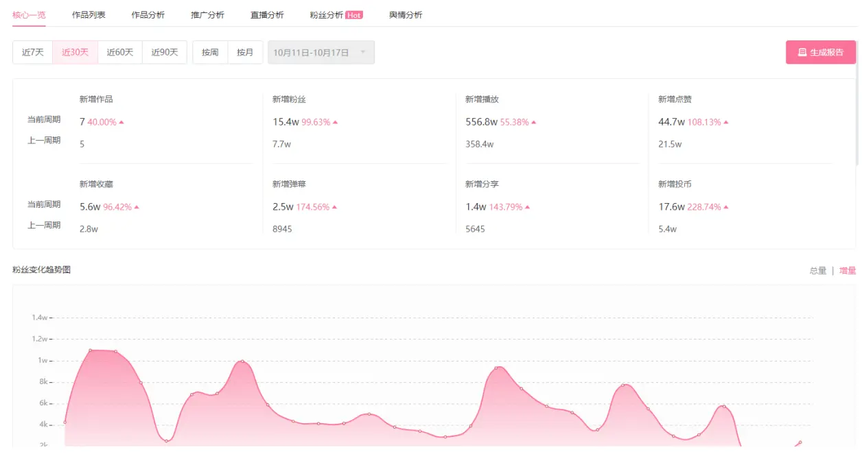 B站推流服务器，如何优化与提升直播体验？  第1张