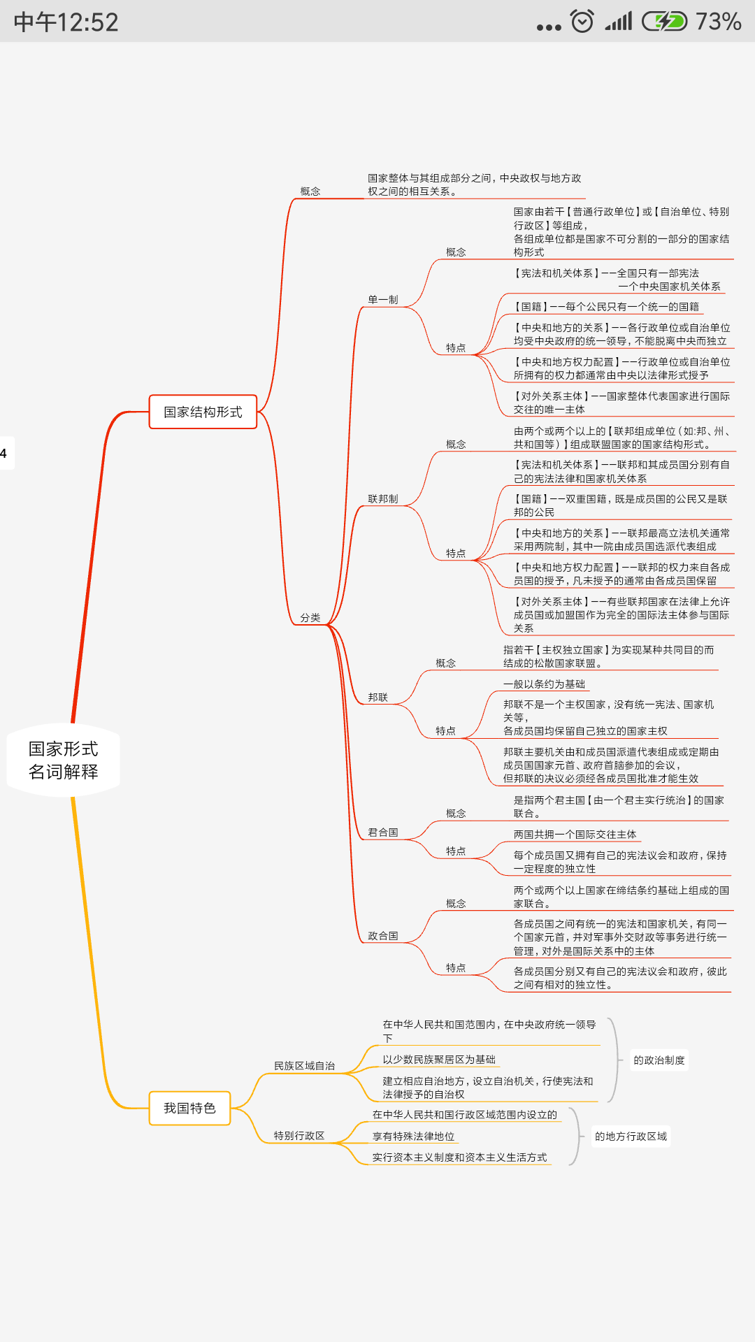 法学专业学硕考研资料分享之宪法学【思维导图卡片】