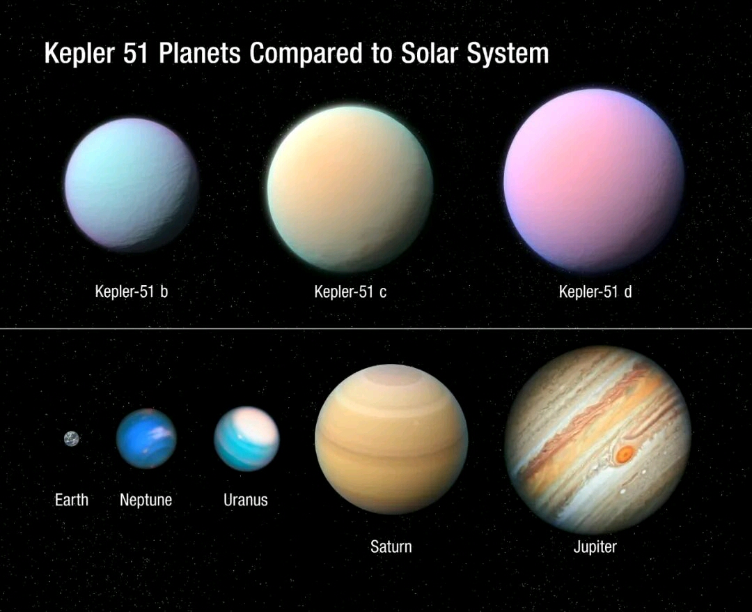 开普勒51三兄弟和太阳系内行星对比图